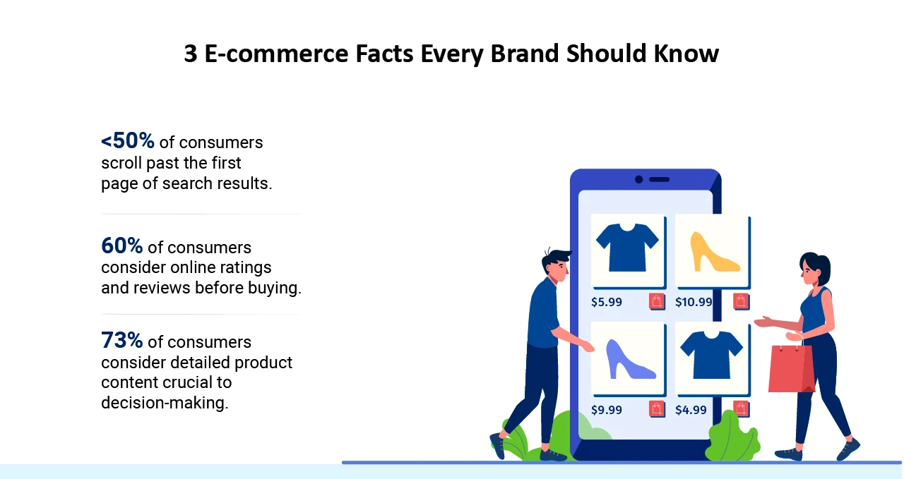 3 ecommerce facts every brand should know