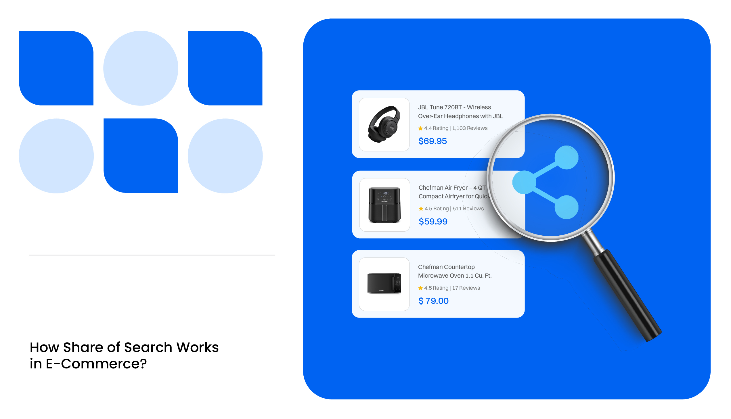 Share of Search Analysis Platform