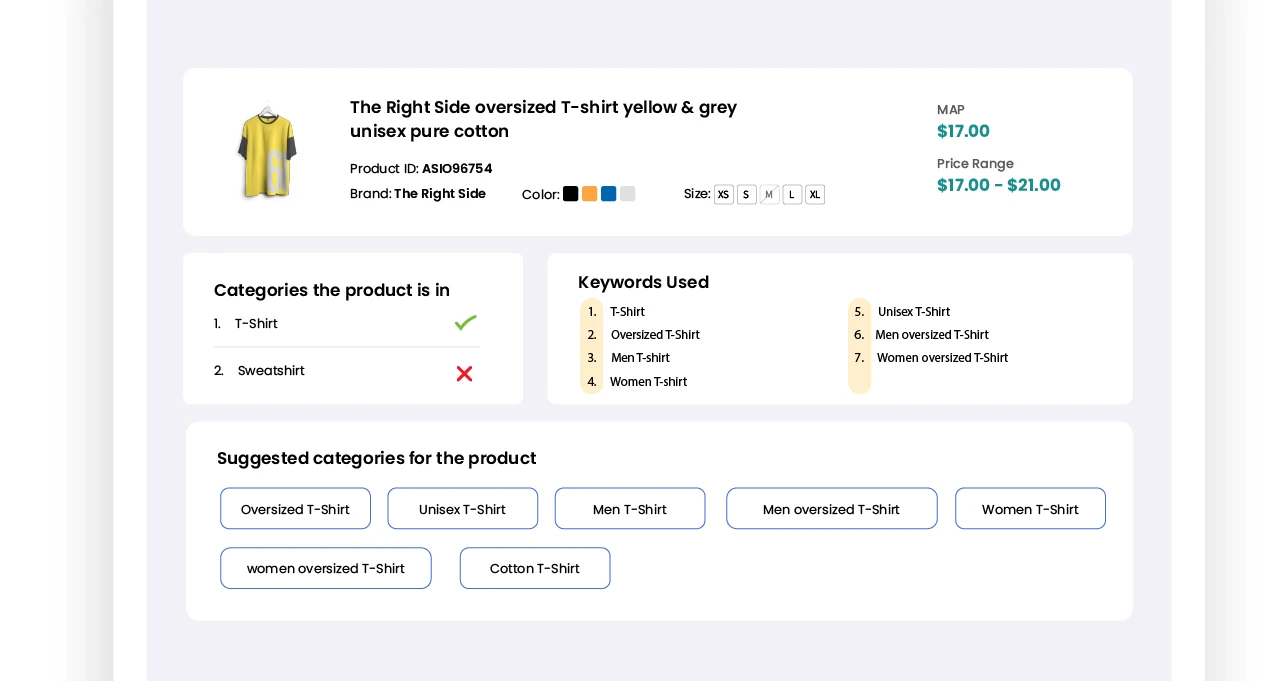Dashboard showing product assortment