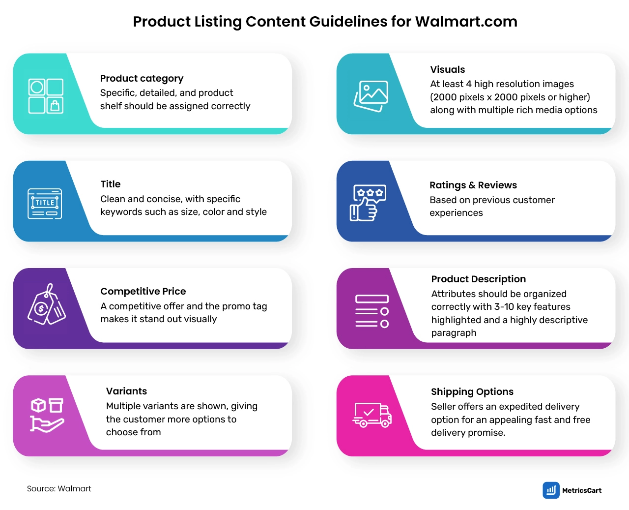 Product Listing Content Compliance Checklist for Walmart Marketplace 
