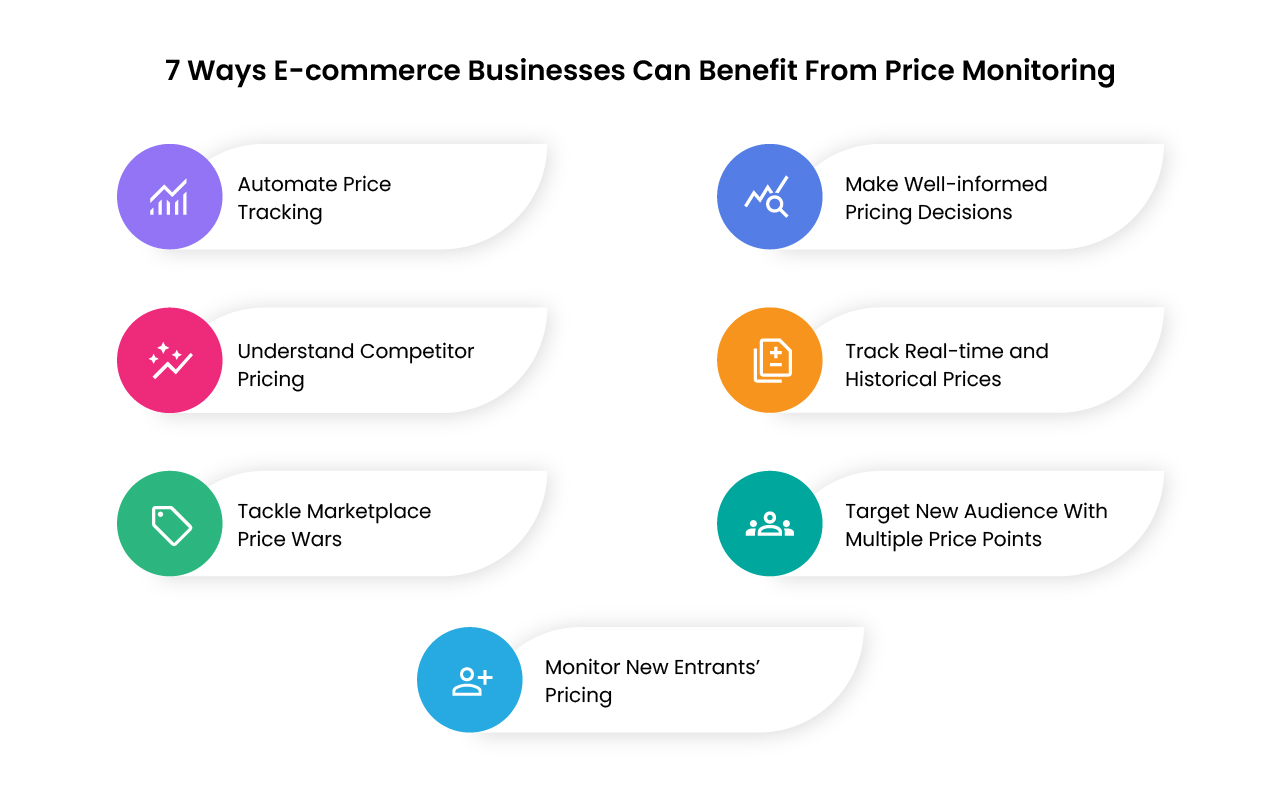 infographic showing how e-commerce businesses benefits from price monitoring