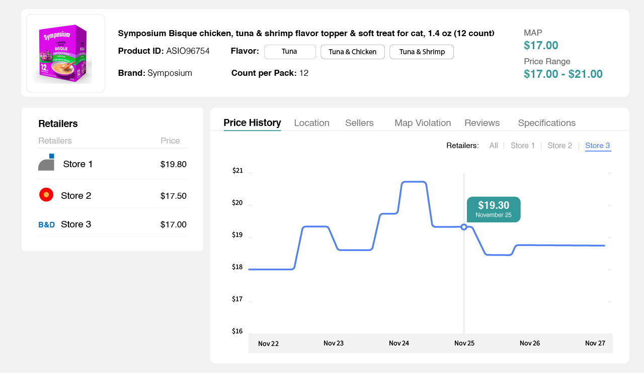 metricscart dashboard showing map pricing for a brand