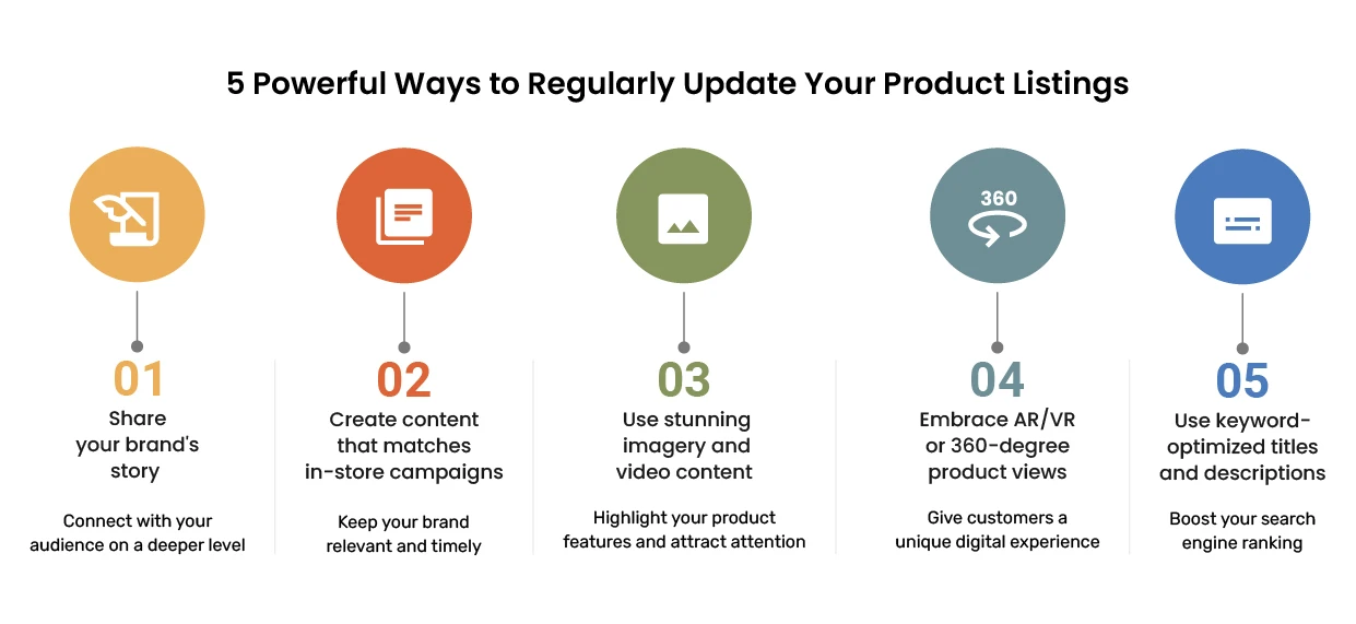 MetricsCart infographic showing ways to regularly update your product listings