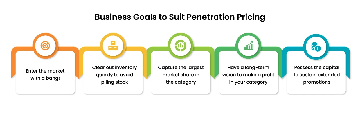 Set these business goals for penetration pricing strategy