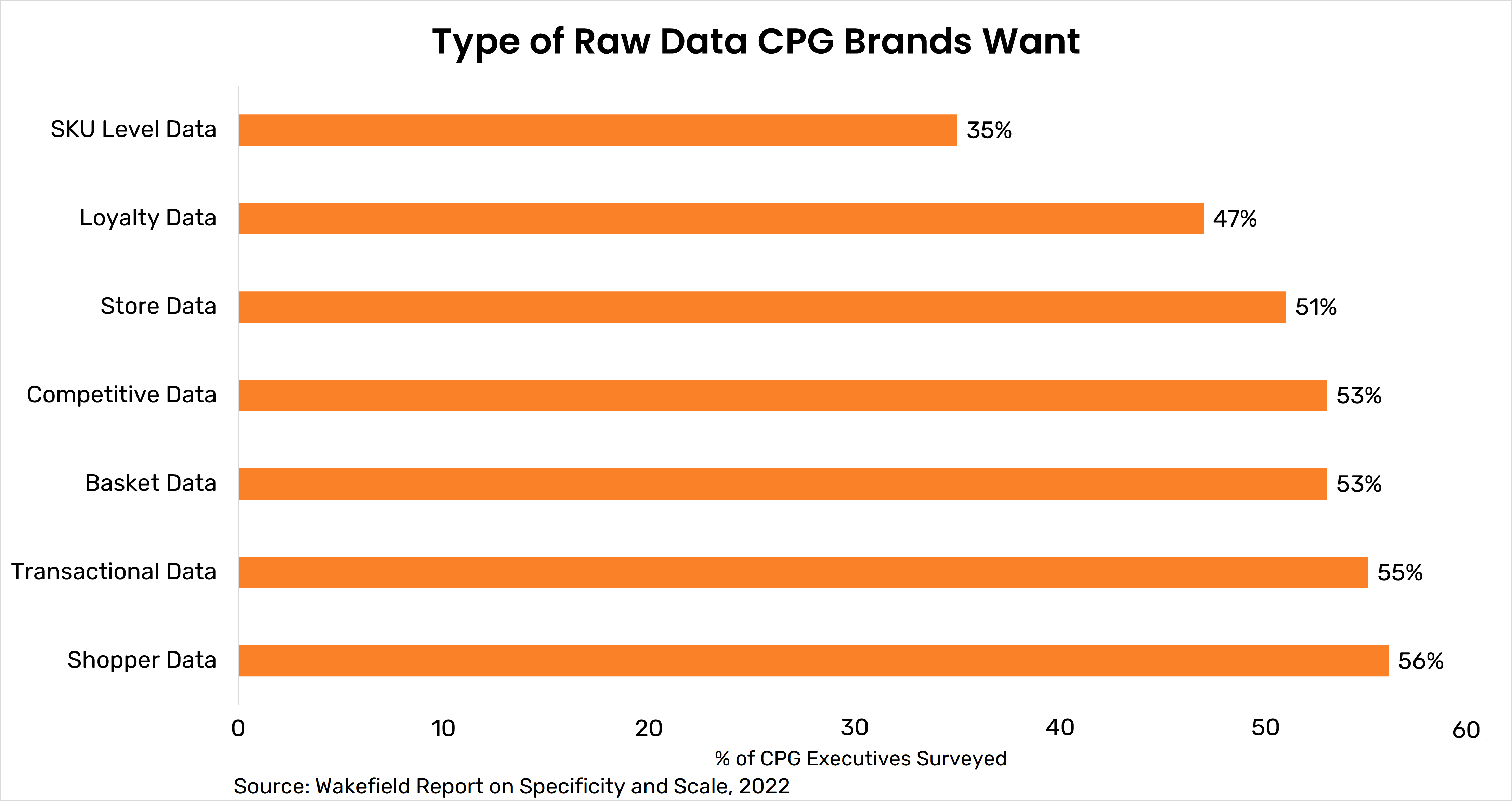 MetricsCart chart showing types of raw data that cpg brands want