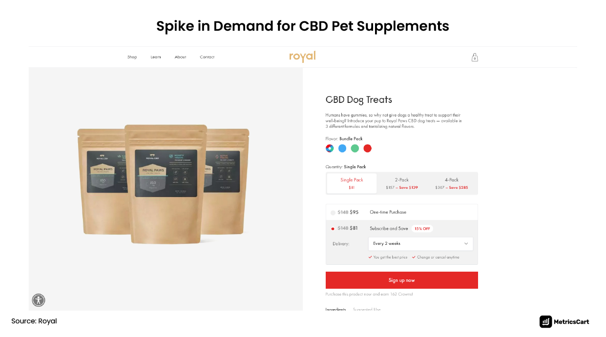 Spike in demand for pet cbd supplements