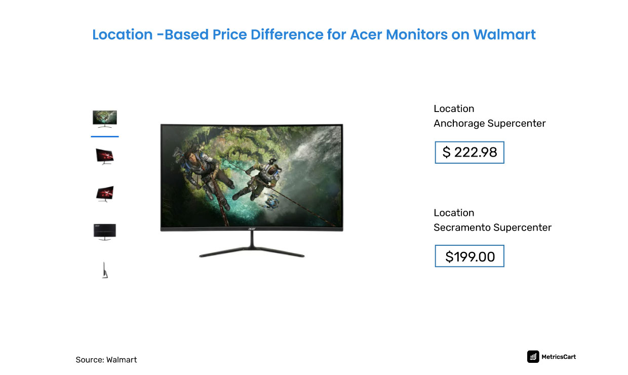 Location based trade promotion optimization by Acer Monitors on Walmart