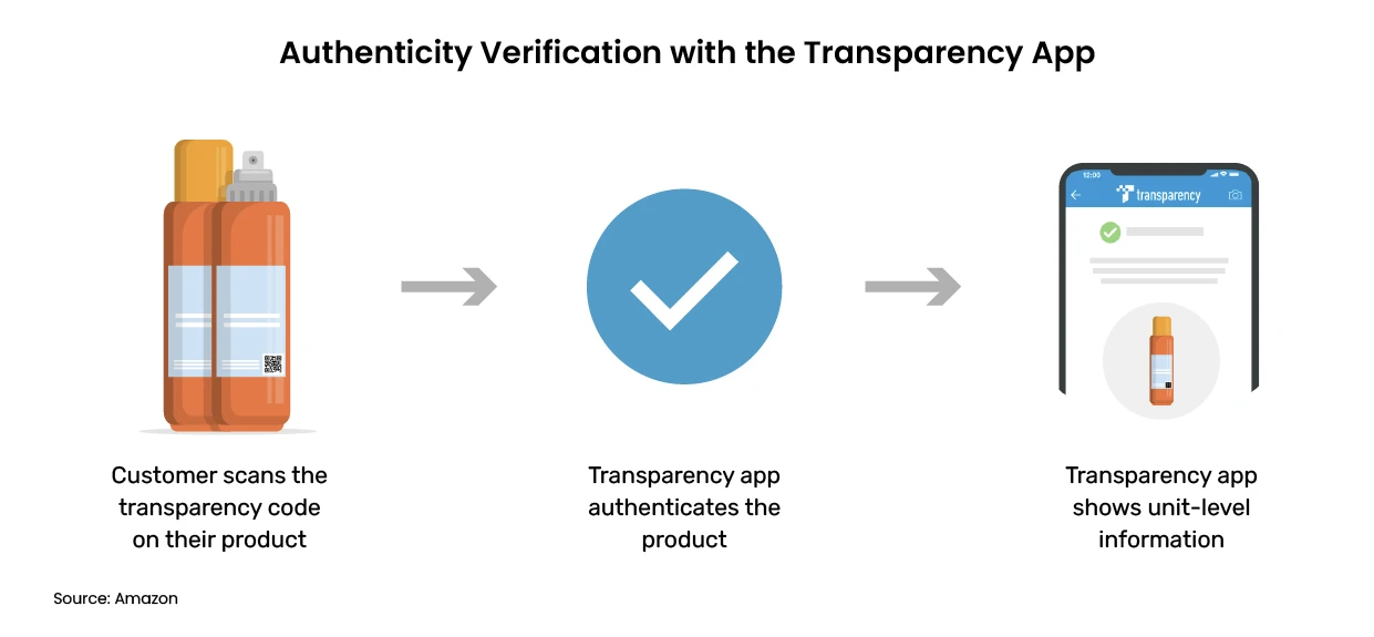 transparency app on amazon