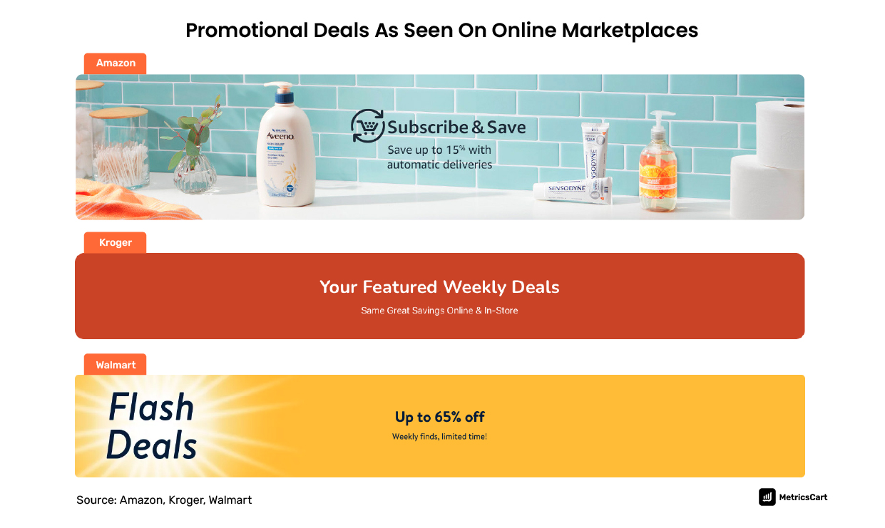 trade promotion offers in online marketplaces