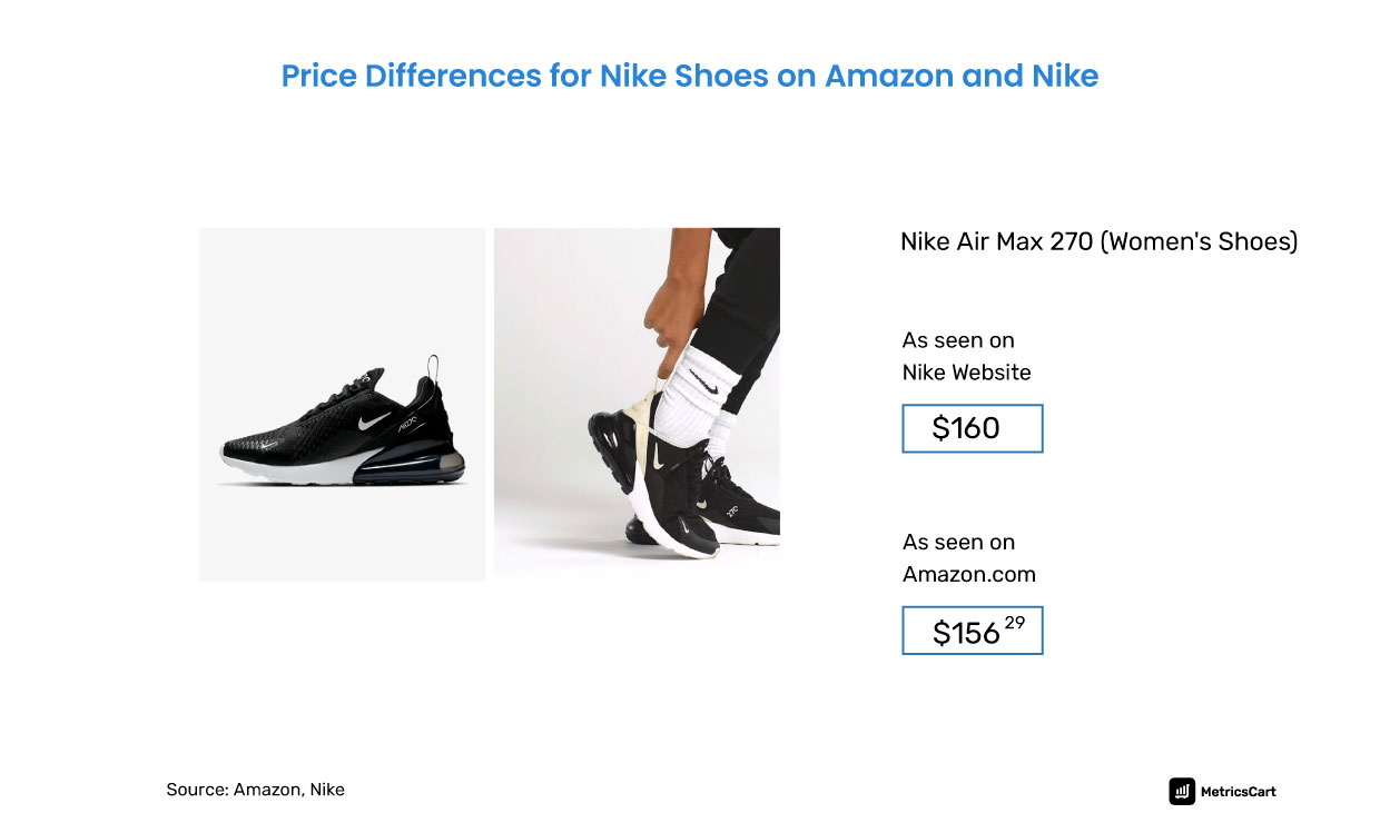 trade promotion on online marketplaces by Nike