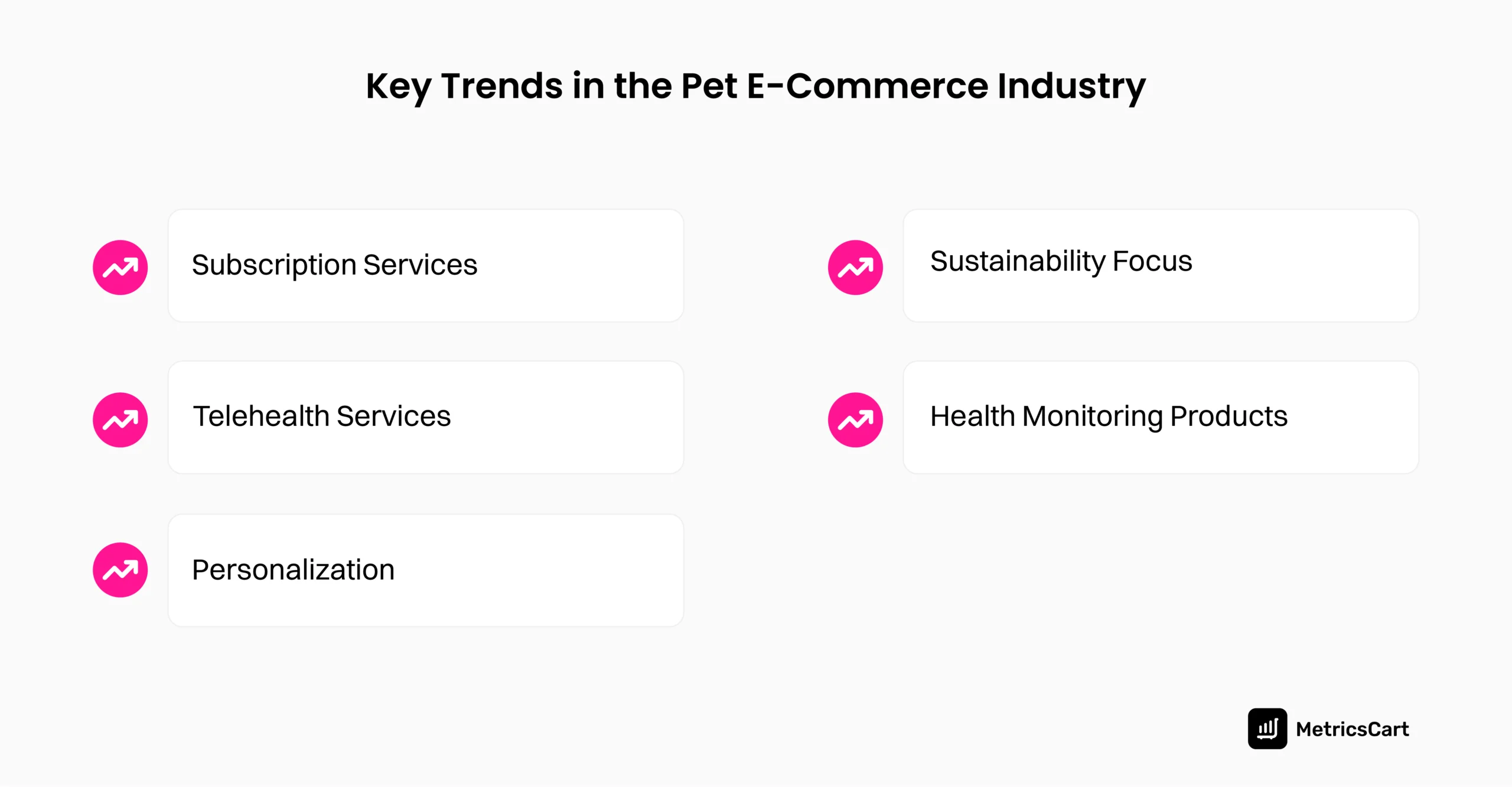 An image showing the key trends in the pet e-commerce industry