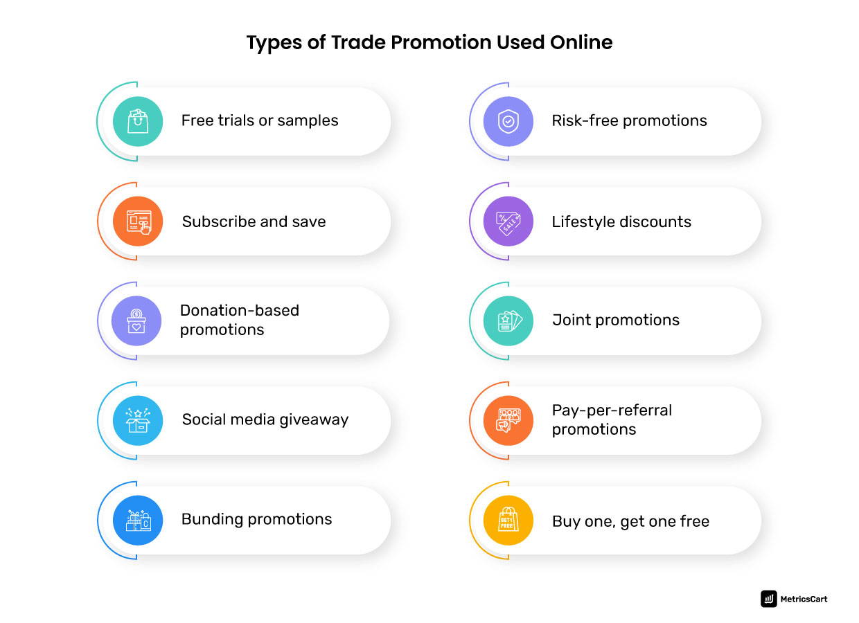 types of trade promotions