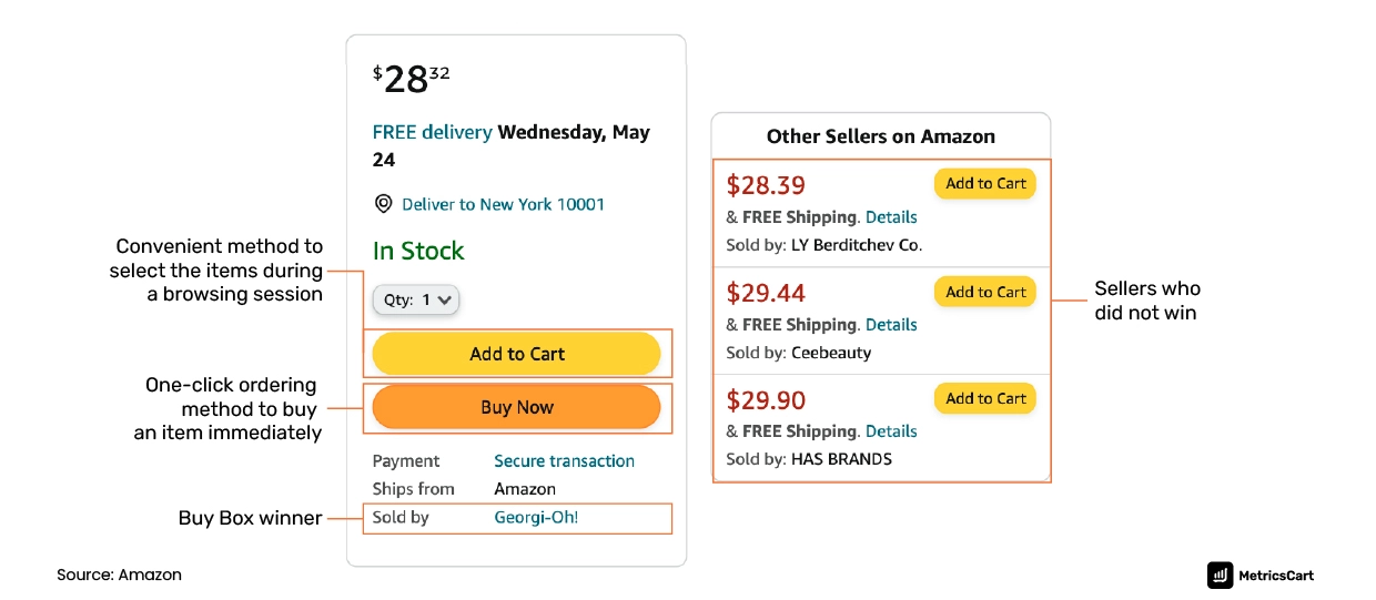 Amazon Buy Box example