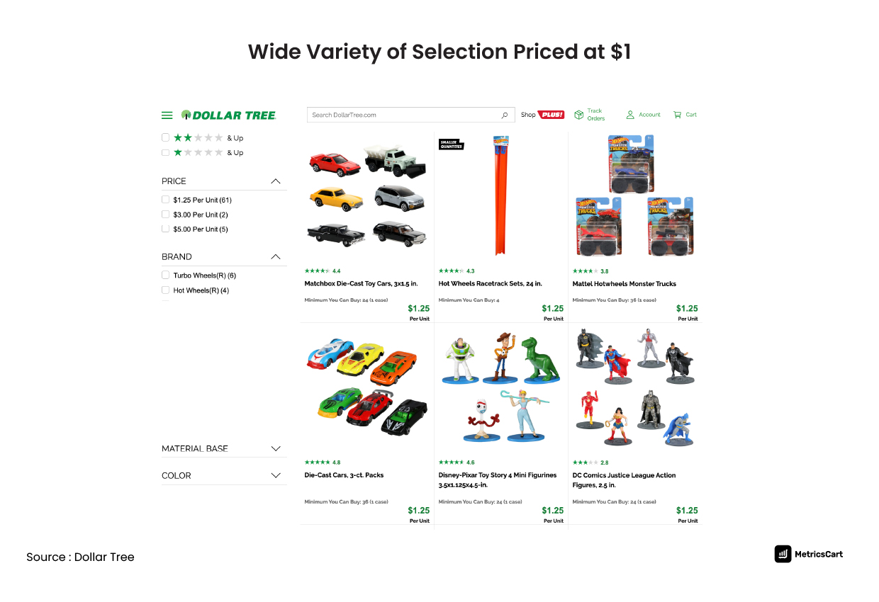 Dollar Tree_Misconceptions regarding value-based pricing 