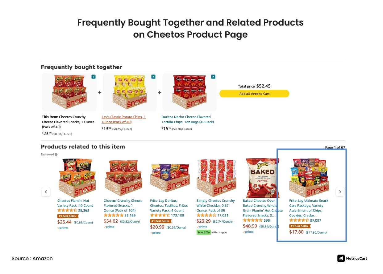 An image showing customer behavior when Frequently bought together and related products appear on product page on Amazon