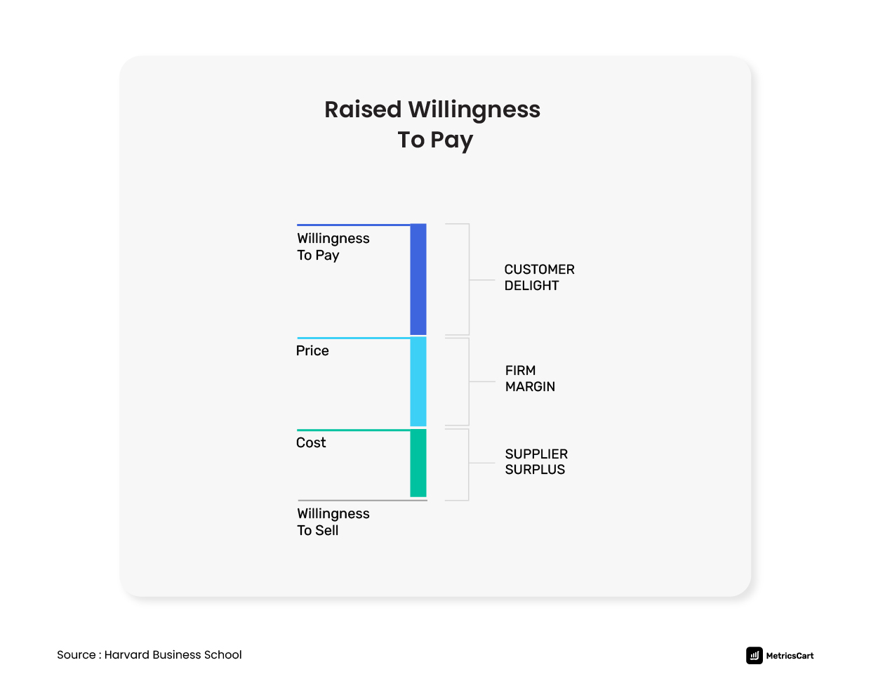 Value-Based Pricing: Definition, Examples and Misconceptions