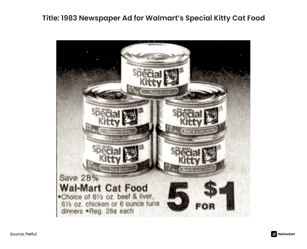 Walmart Private Label Brand for Cats - Special Kitty