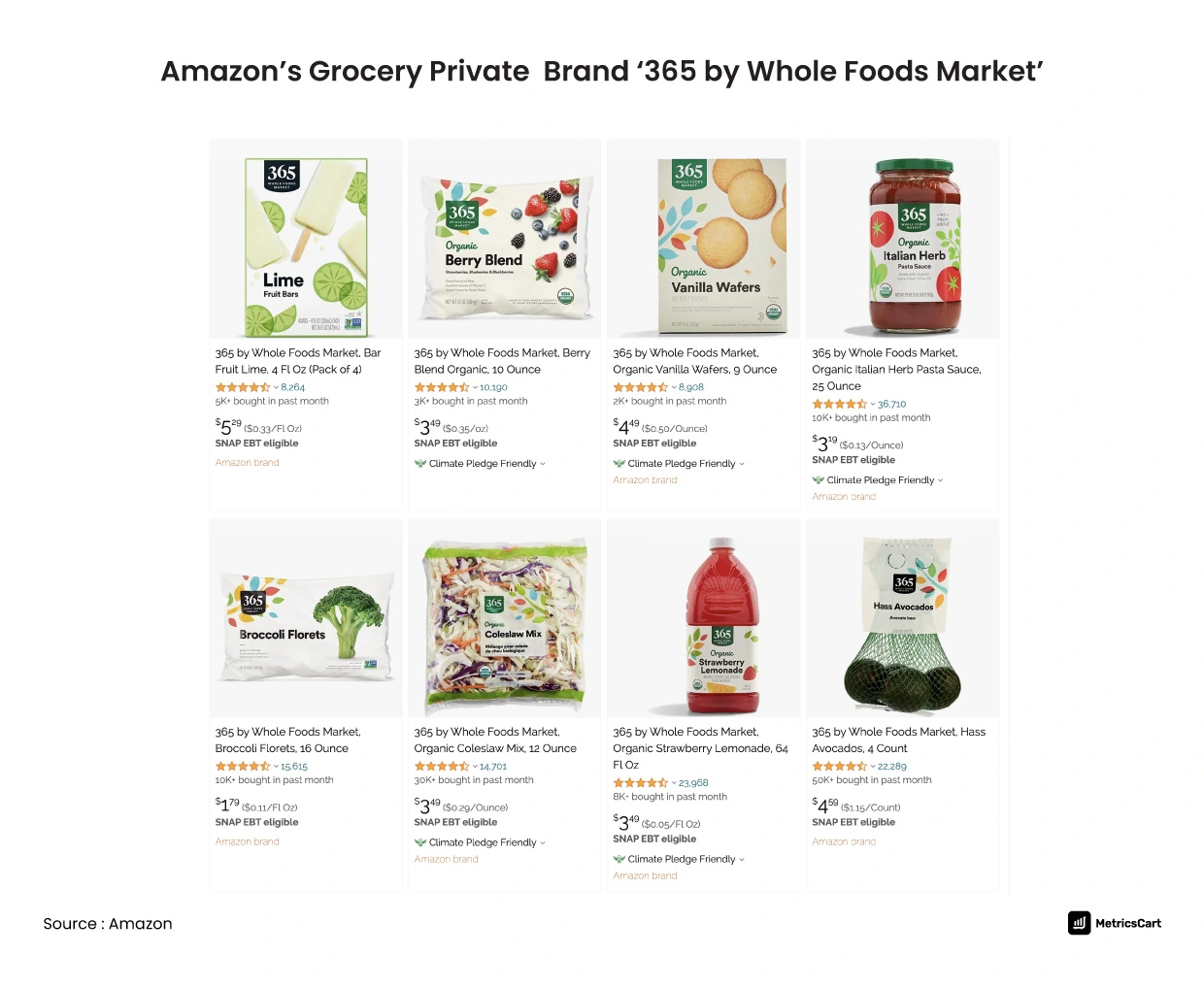 365 by whole foods markets amazon private brand
