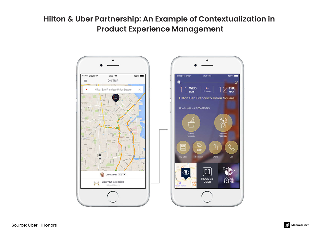 Hilton & uber partnership 