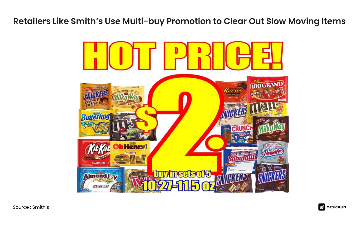 PROMOTIONAL PRICE example