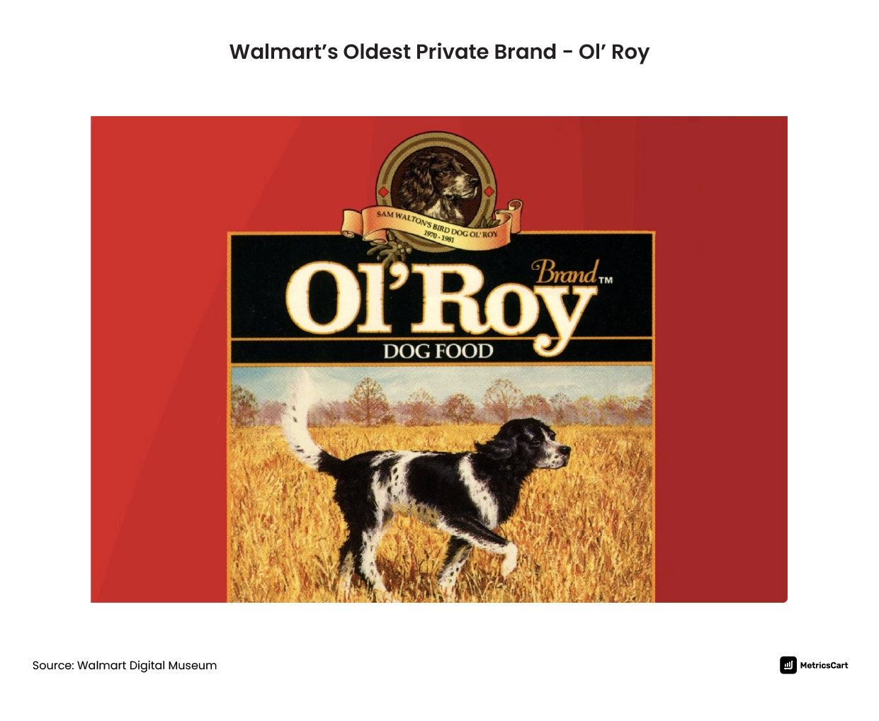 Walmart’s Oldest Private Label Brand - Ol’ Roy
