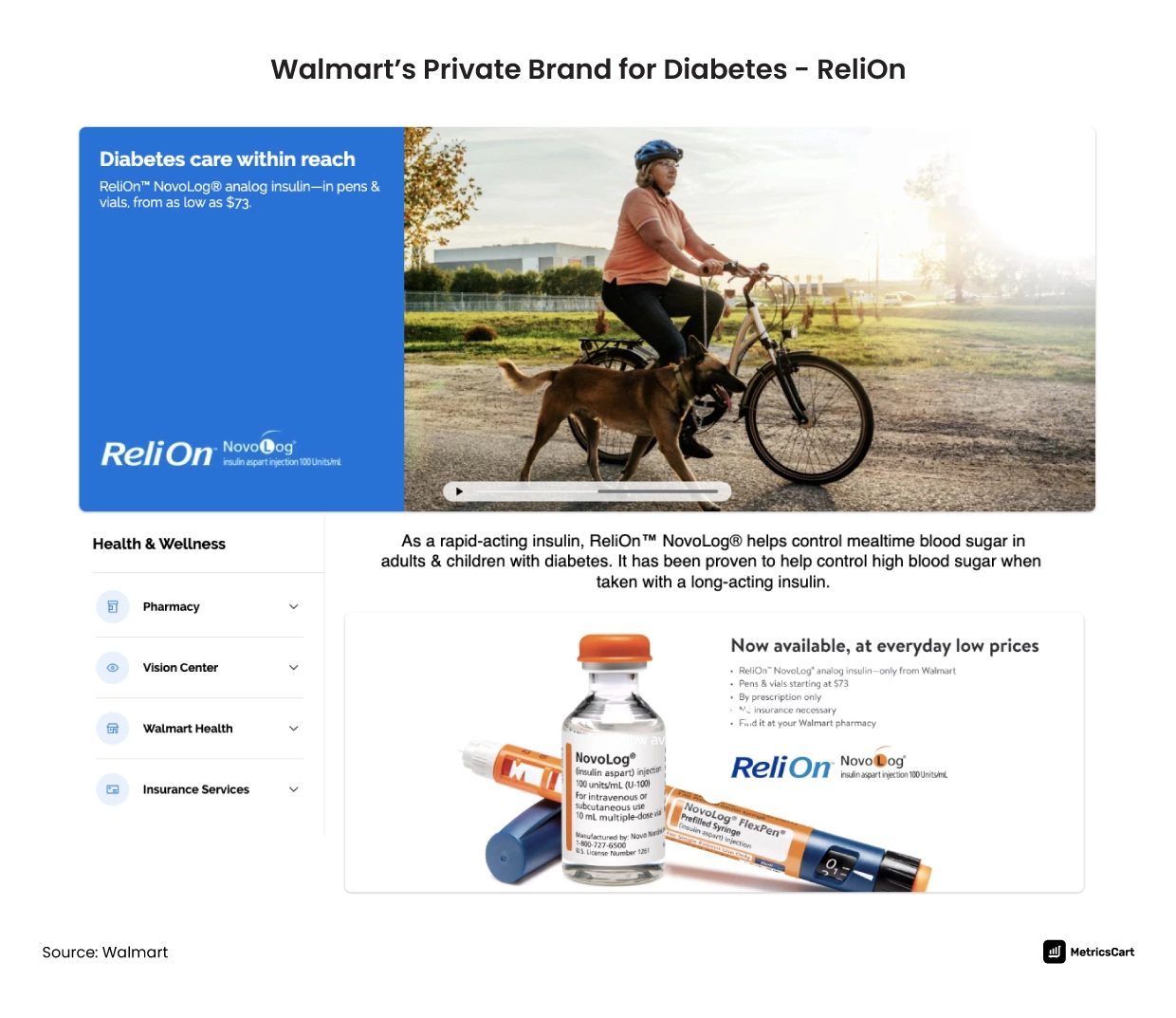 Walmart’s Private Label Brand for Diabetes - ReliOn