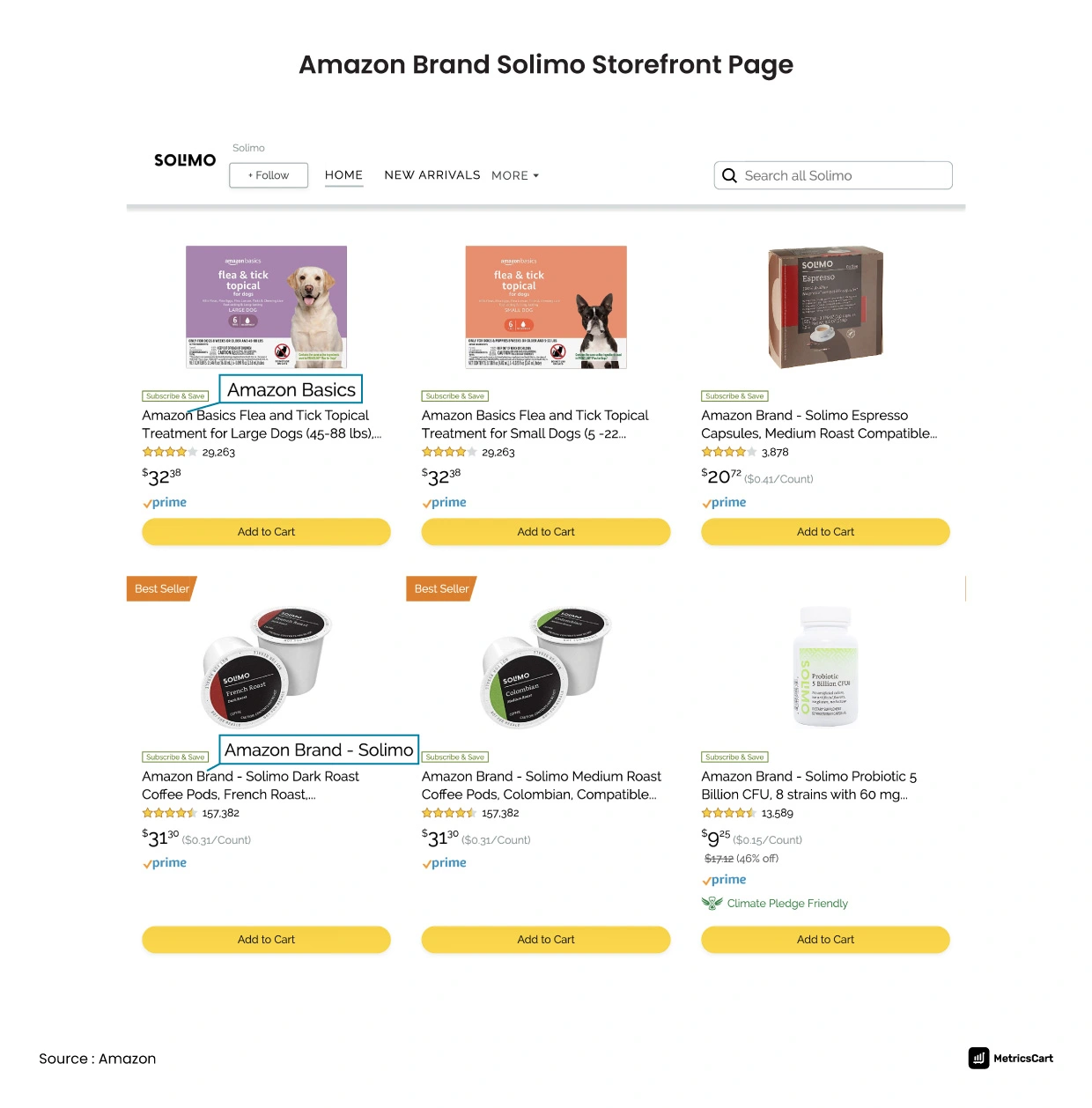 amazon private brand solimo storefront page