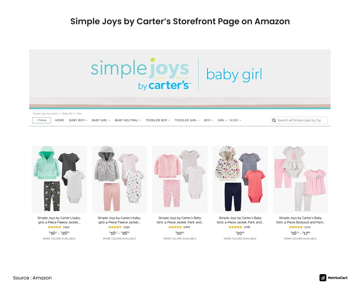 simple joy's by carters storefront page on amazon