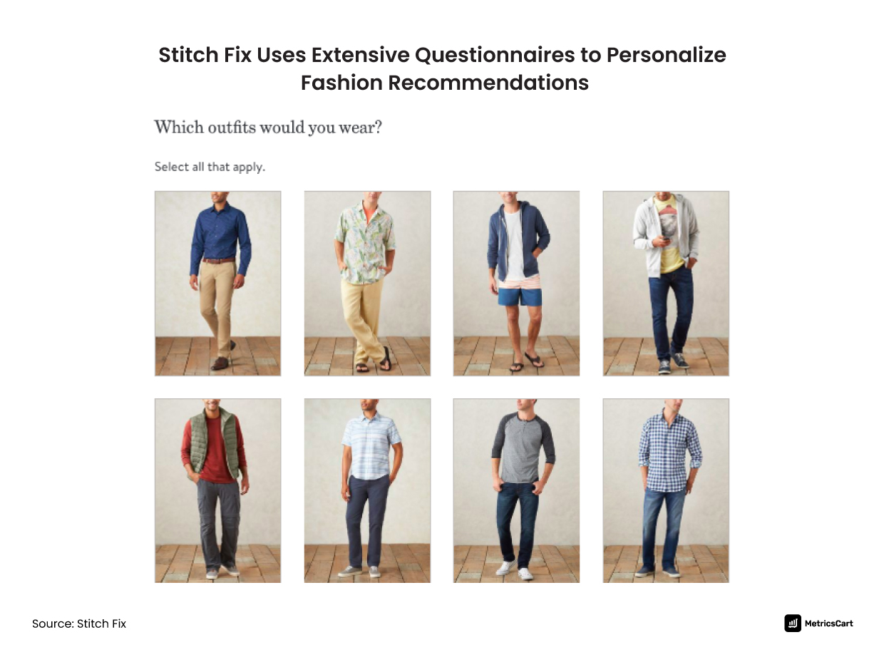 Stitch fix - contextualization in PXM