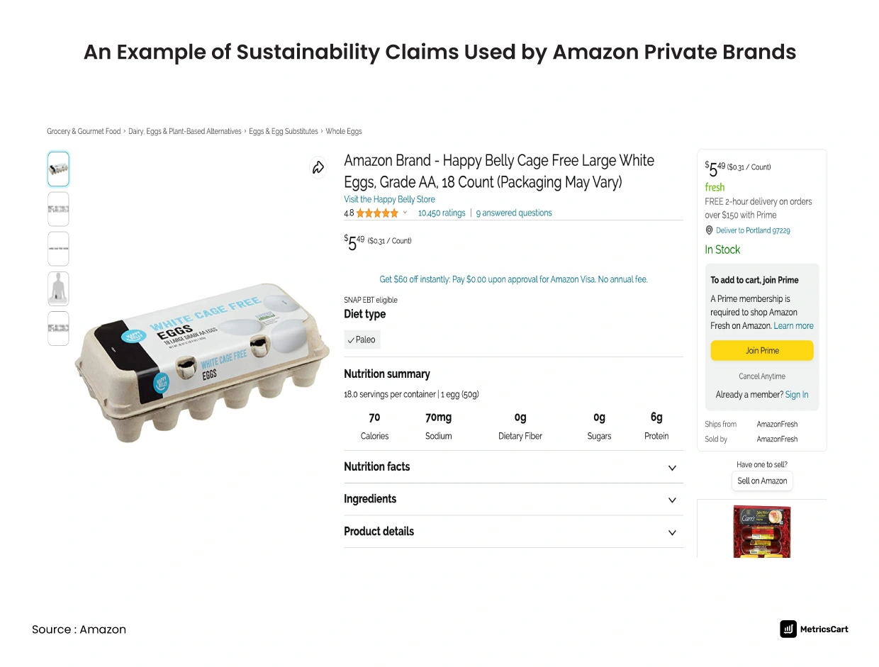 sustainability product claims used by amazon private brands