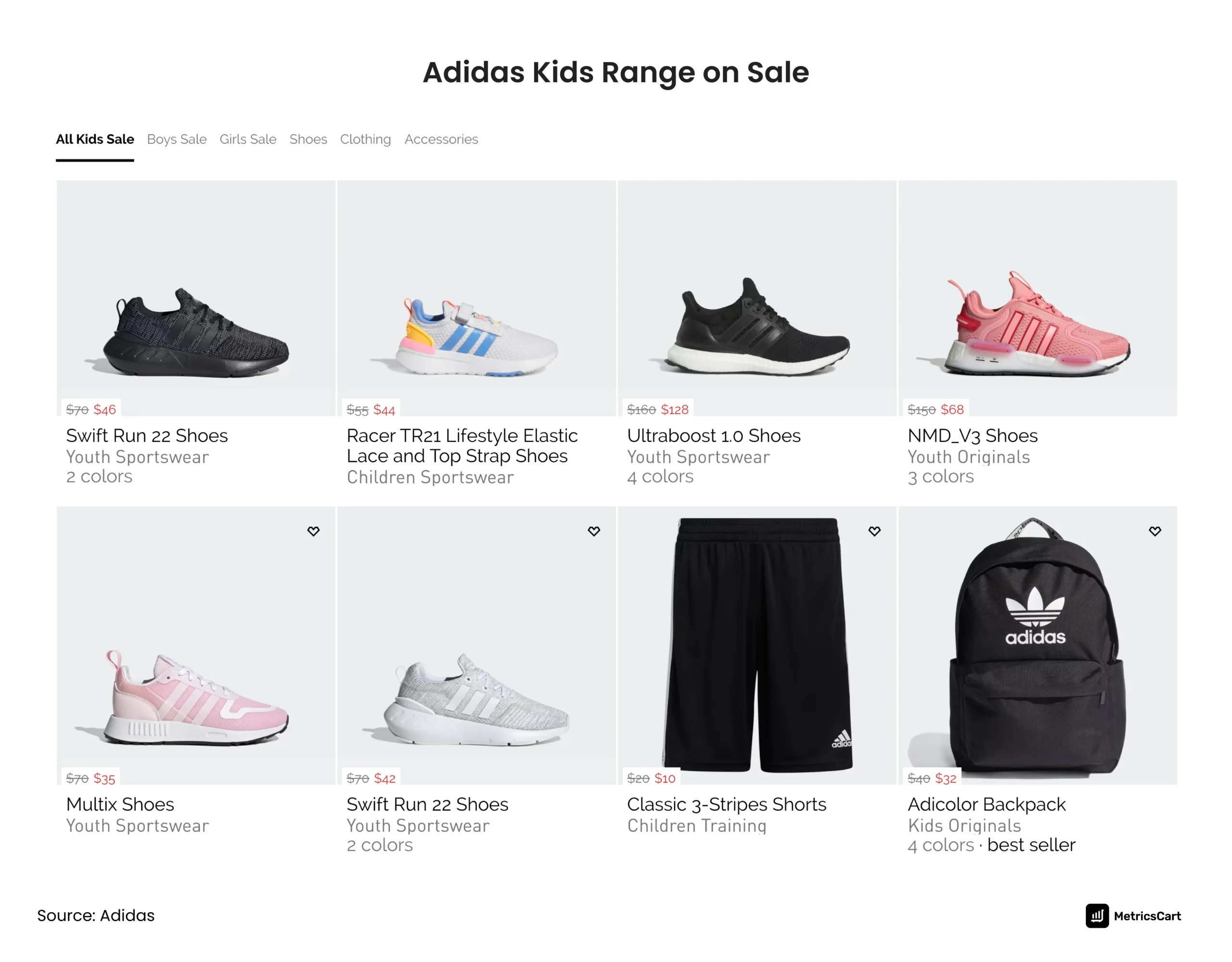screenshot from Adidas site showing Adidas shoes as competitive promotion monitoring example