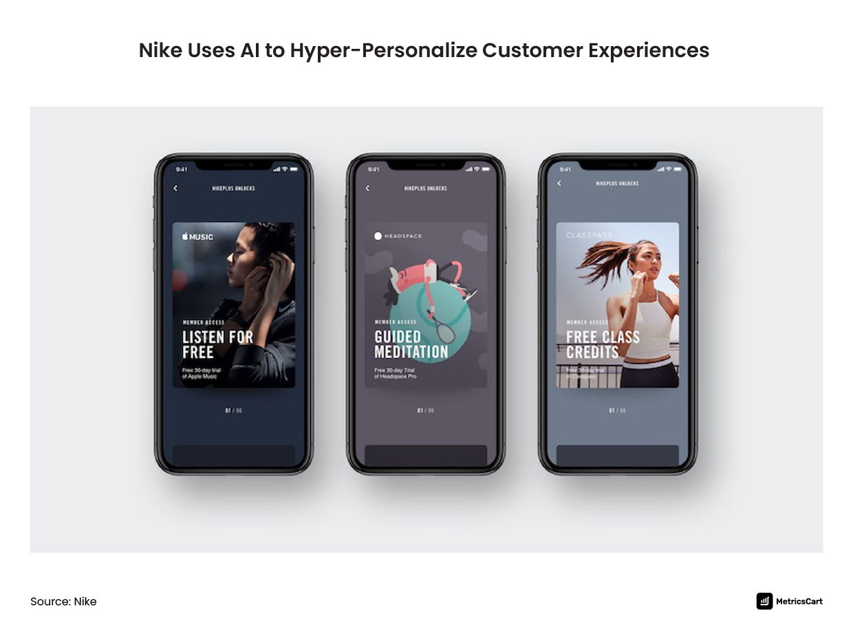 Nike uses AI for Hyperpersonalization