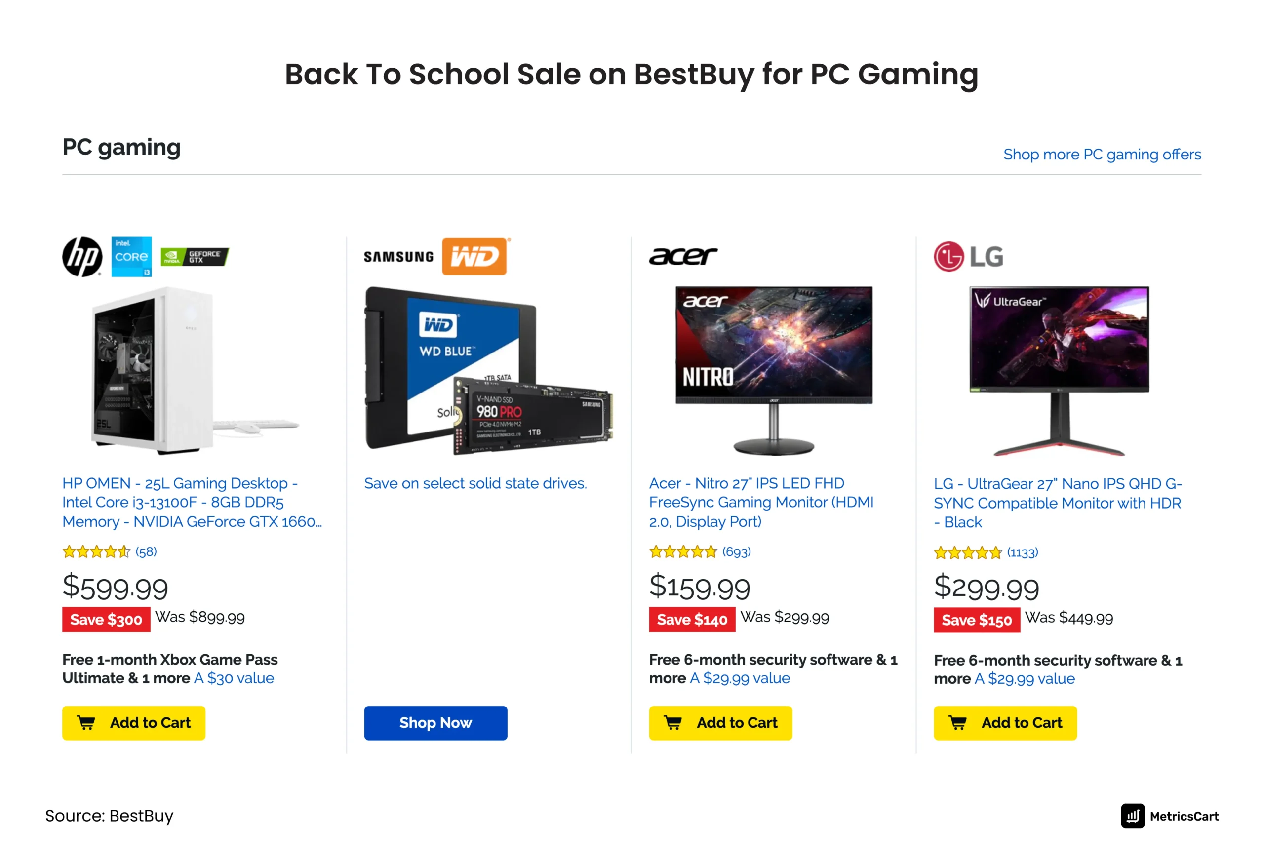screenshot highlighting back to school sale on best buy competitive promotion monitoring example