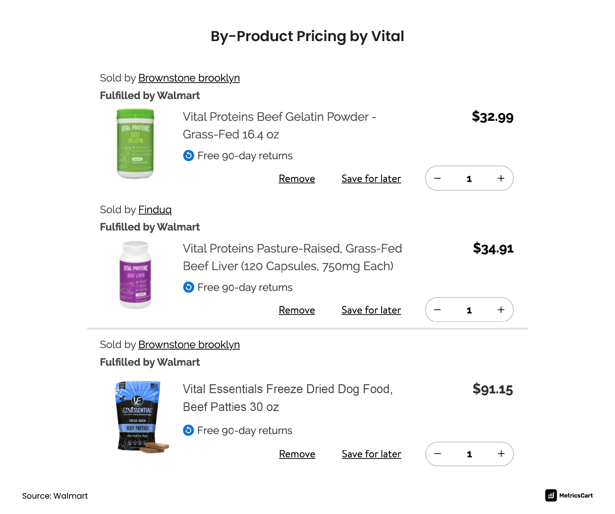 Vital is a byproduct pricing example on Walmart