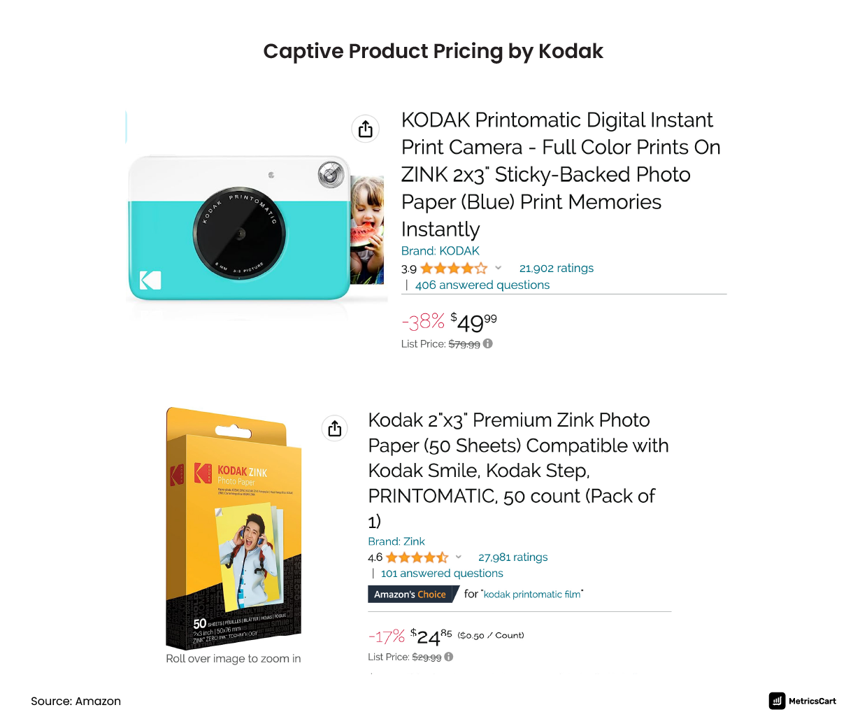 Kodak captive product pricing example