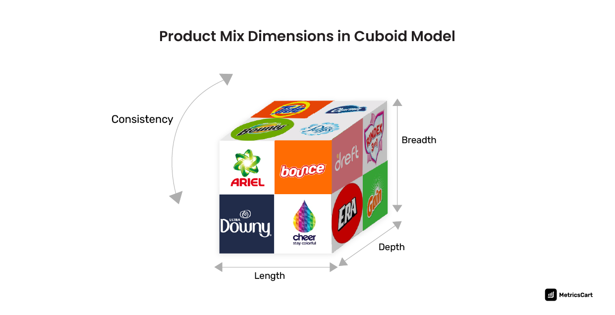 product mix dimension