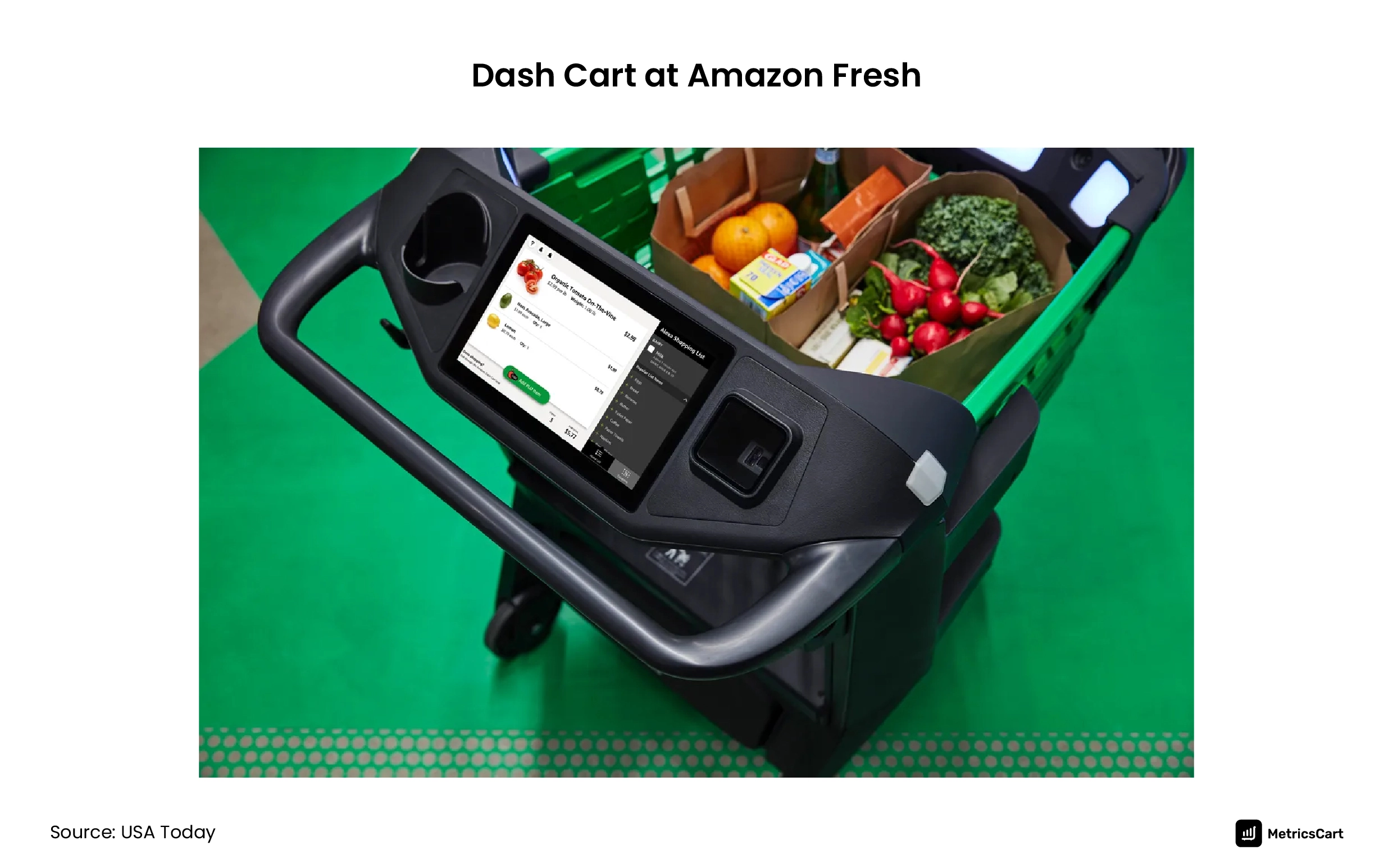 Dash Cart at Amazon stores calculates the Price of the items in the cart