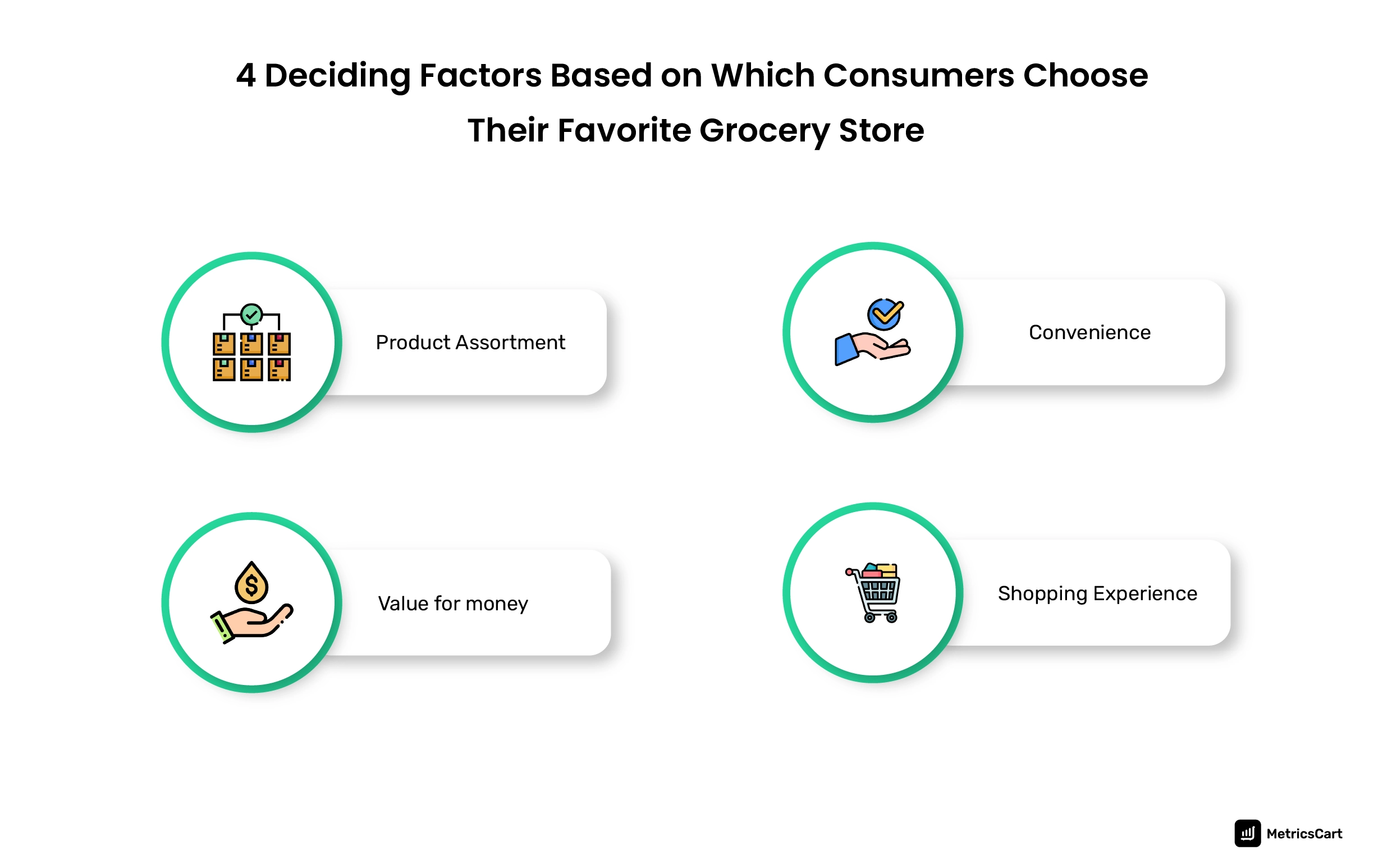 Factors Influencing Customer Shopping Decisions