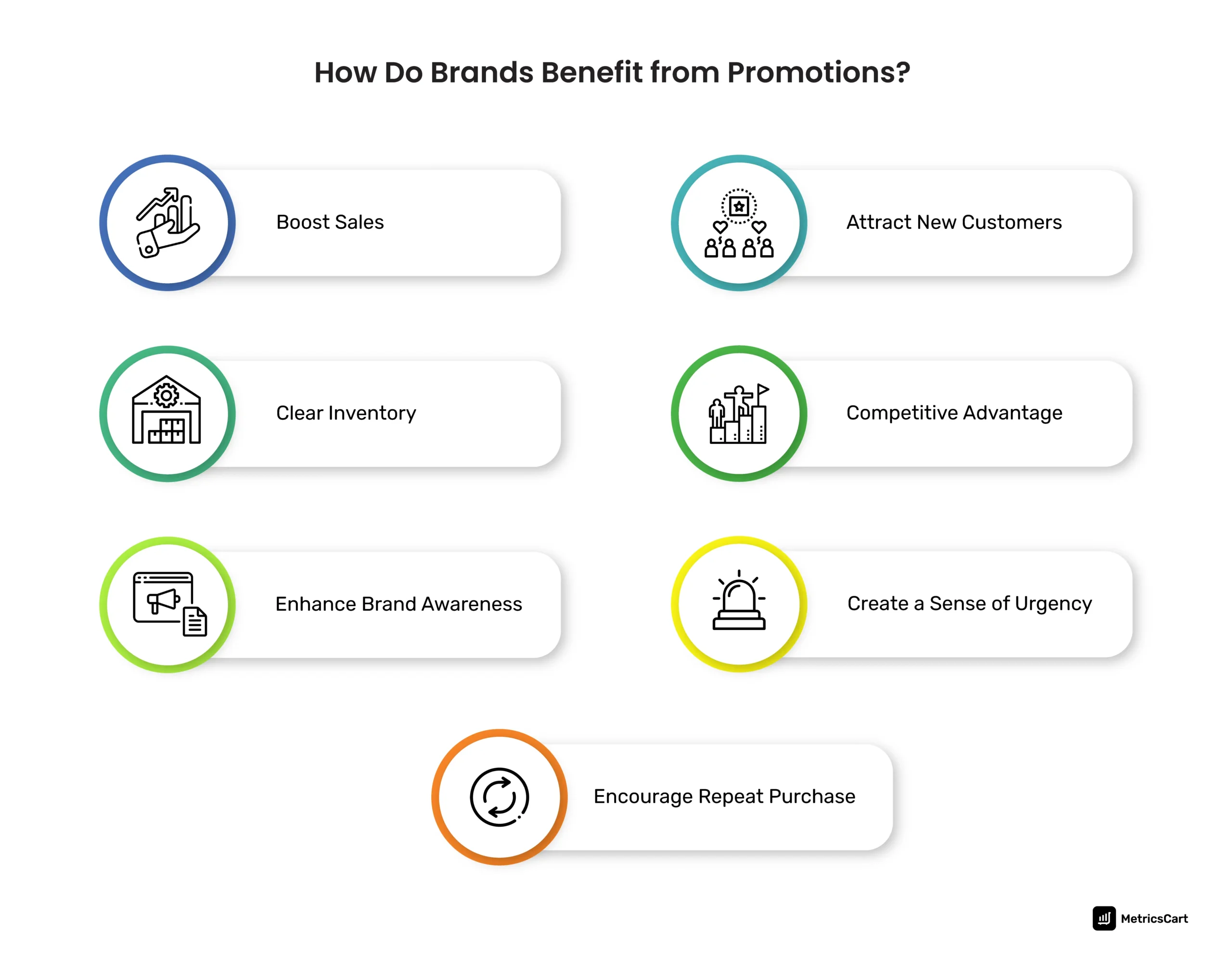infographic showing different ways brands benefit from competitive promotion monitoring