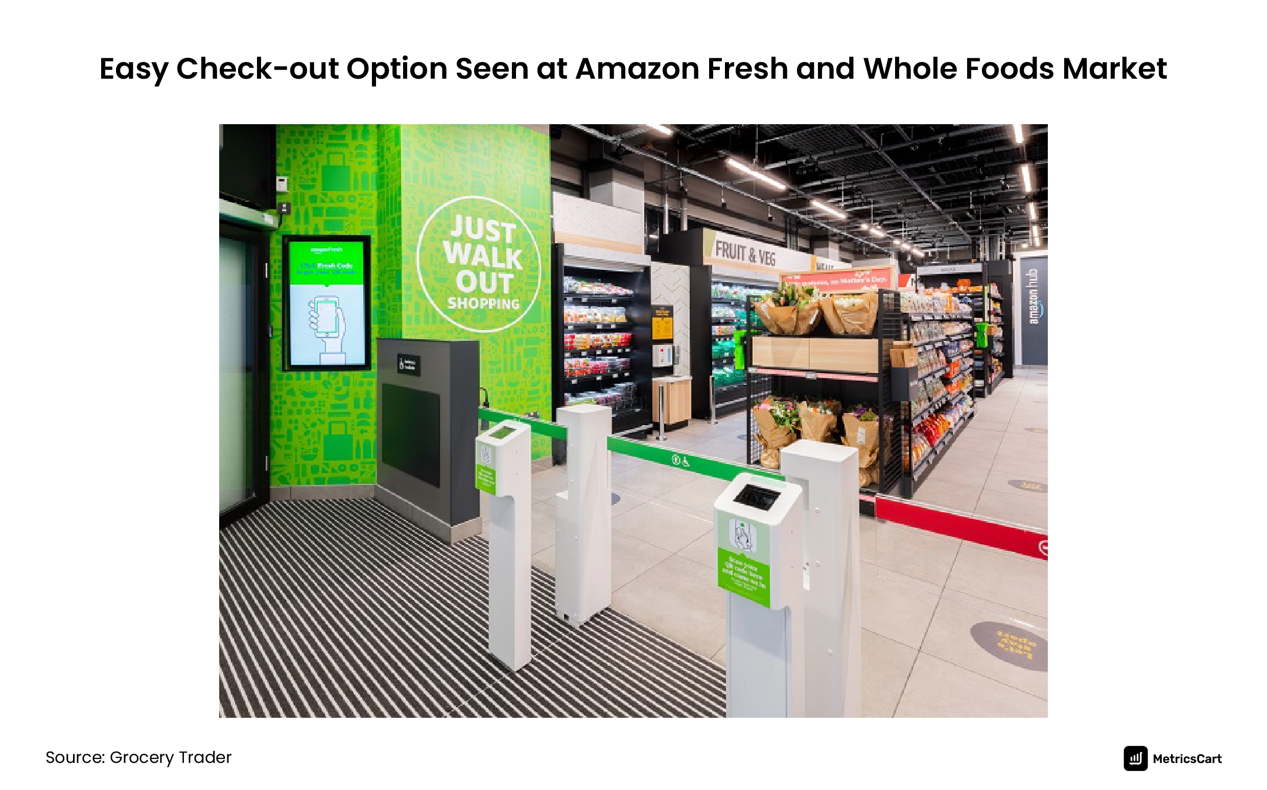 Just Walk Out option at Amazon and Whole Foods