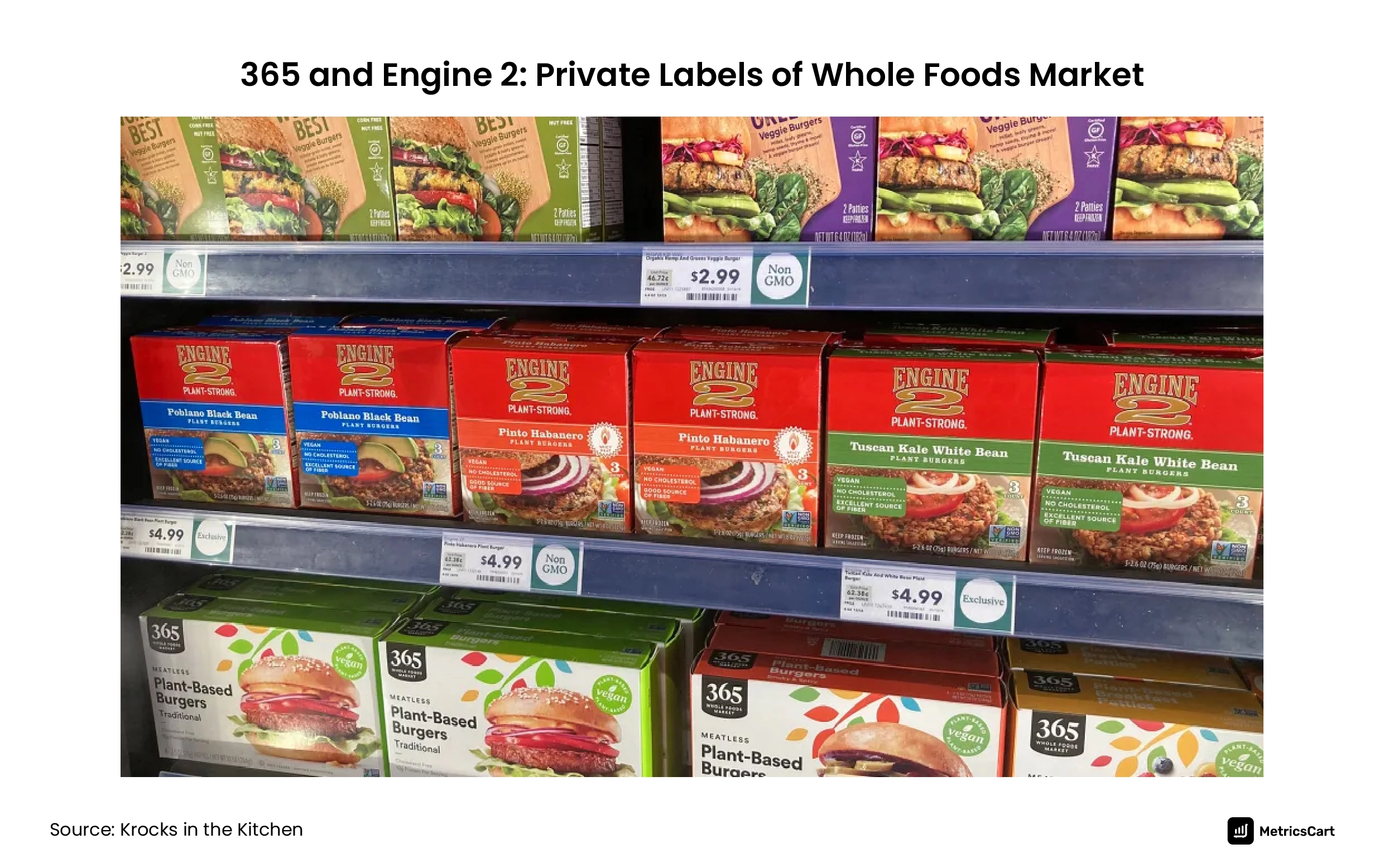 Whole Foods Private Labels