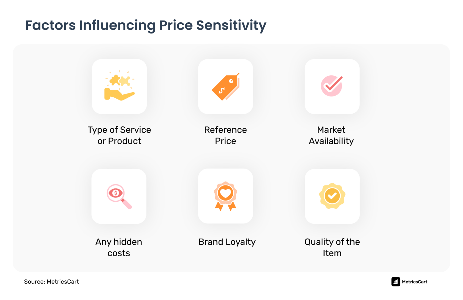 Consumer Sensitivity Price Erosion: What Is It, and How Do You Stop It?