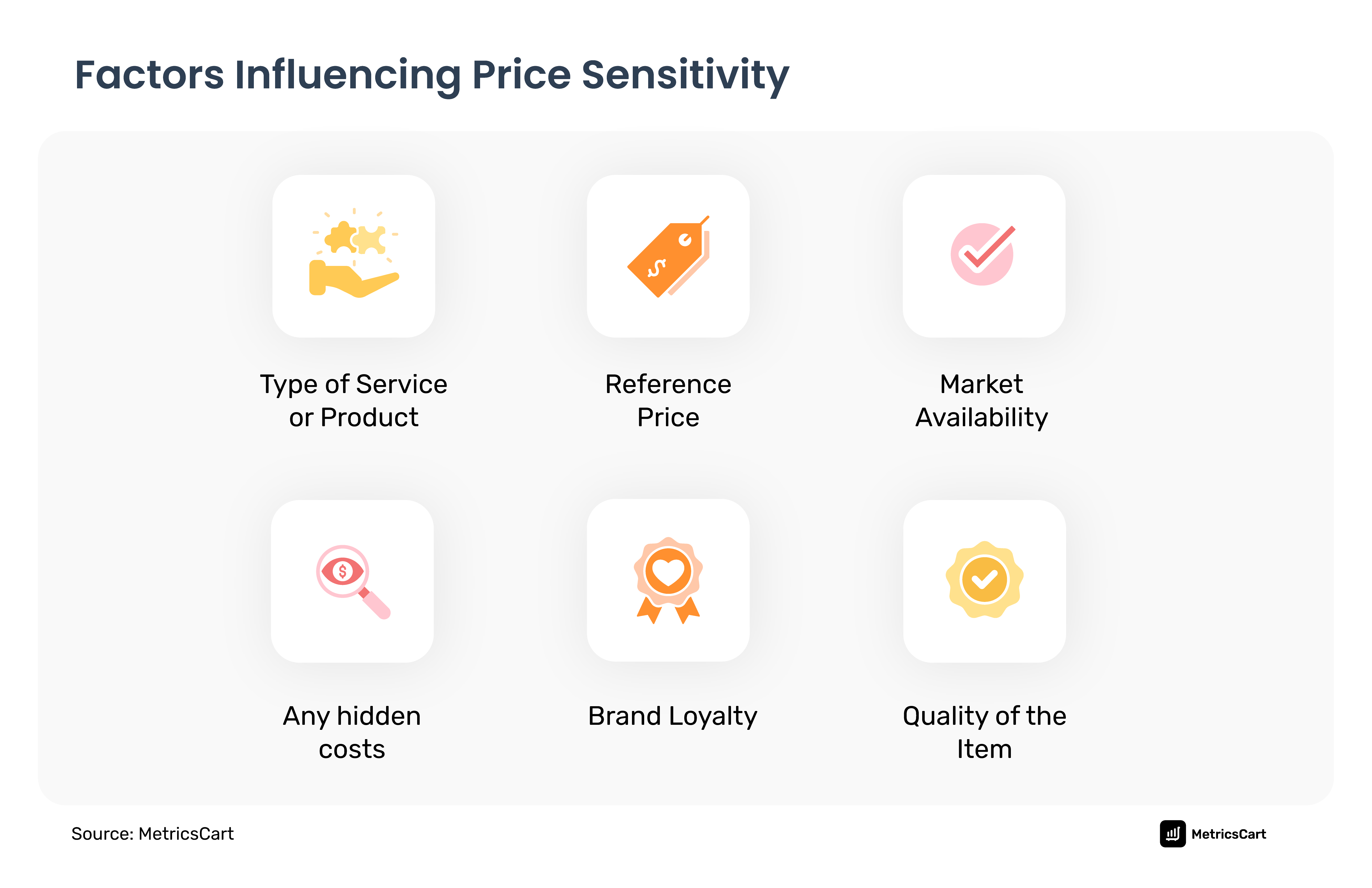 Factors influencing price sensitivity