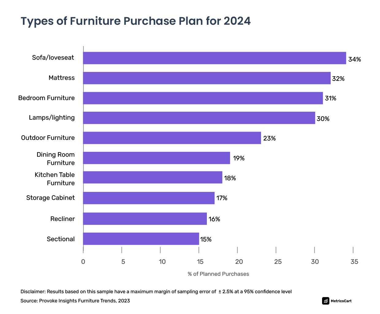 Furniture trends 2024