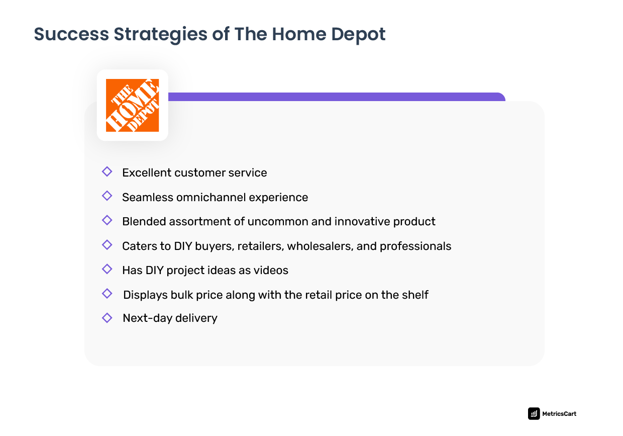 Home depot strategy