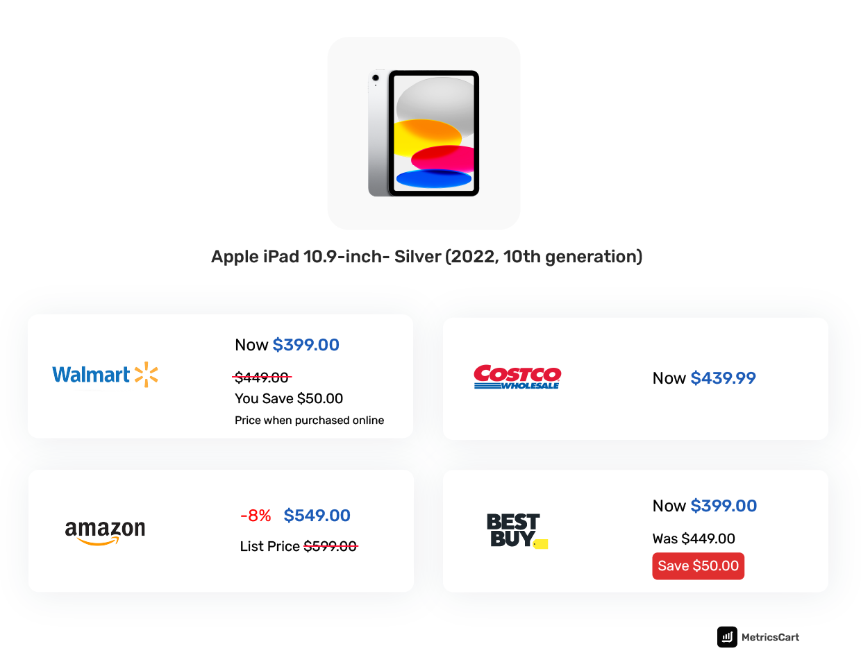 retail price comparison of Apple 10th generation 
