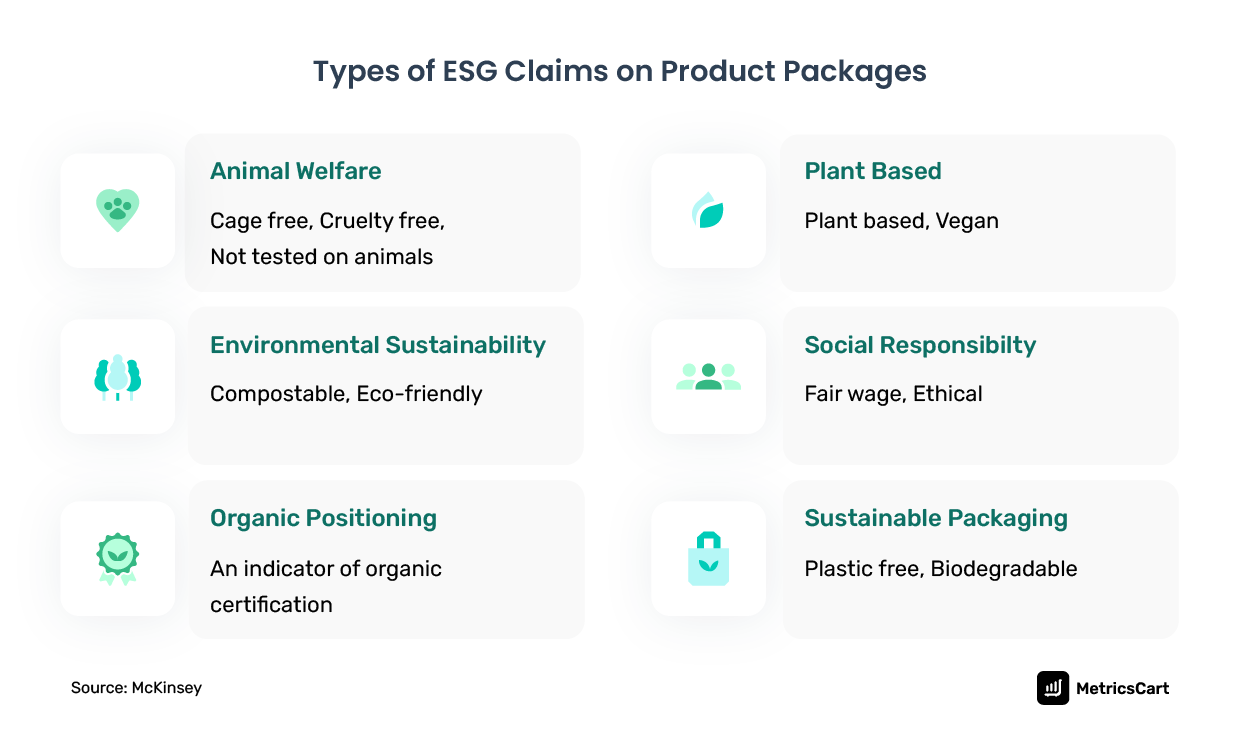 infographic showing types of ESG claims on product packages