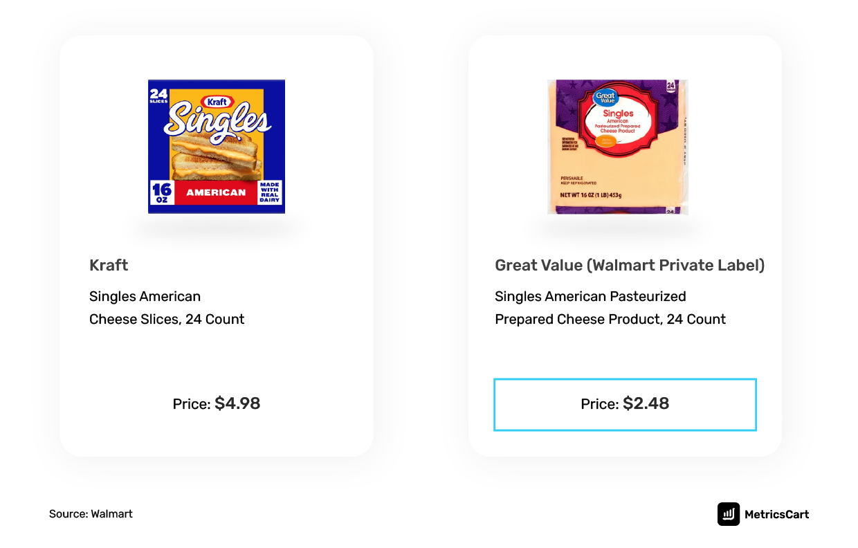 private label vs national brand explained with walmart example showing price difference