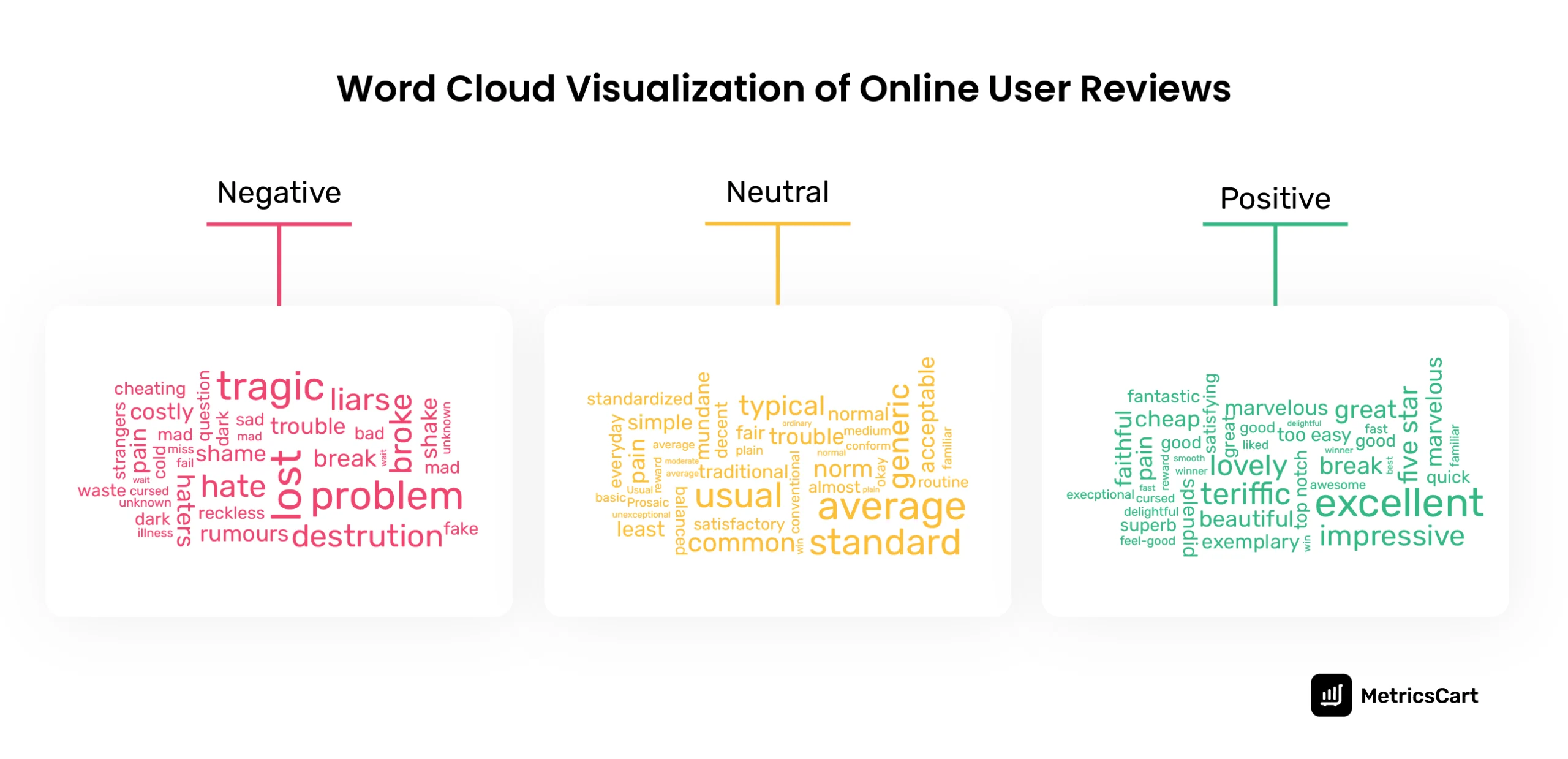 image showing word cloud in ratings and reviews monitoring