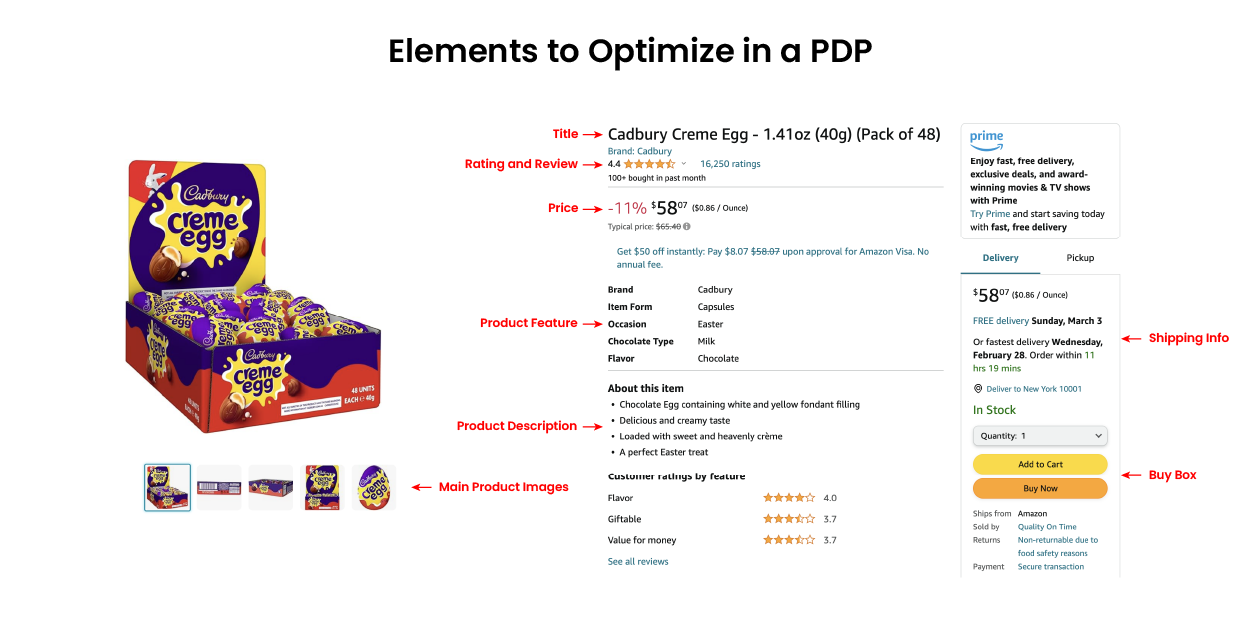 image showing elements in a product page optimization